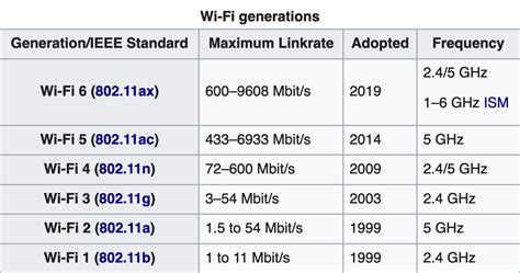 Wi Fi 101 — Frequently Asked Questions — Mccann Tech