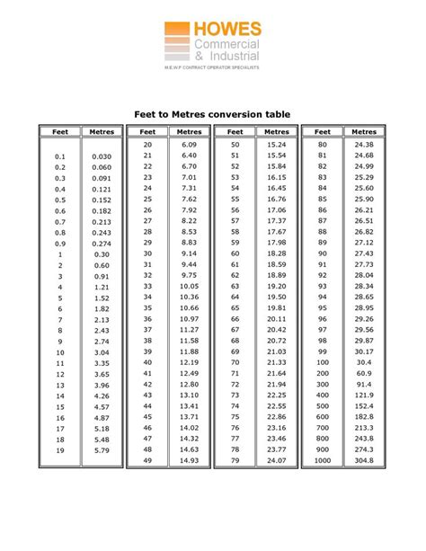 Feet To Inches Conversion Chart For Height | Chart, Day calculator ...