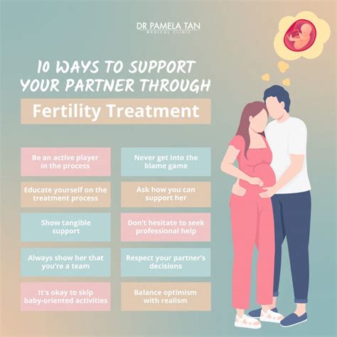 ways to support your wife during fertility treatment process in singapore