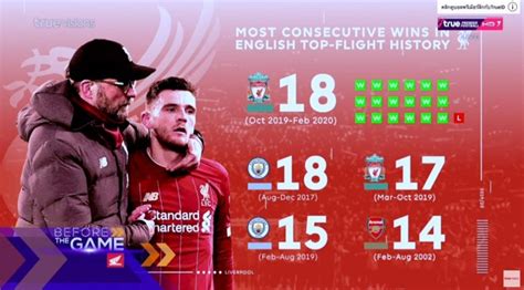 รายชื่อ 11 ตัวจริง ศึกแดงเดือด ลิเวอร์พูล พบ แมนยู. ดูบอลสด ลิเวอร์พูล พบ บอร์นมัธ ช่อง TPF HD 1 (7 มีนาคม ...