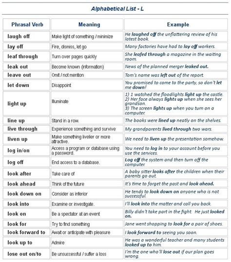 Click the name of the study or report to find a description and full text of the document. Alphabetical List - L | Study english grammar
