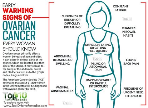 How Can You Tell If You Have Ovarian Cancer How Long Can You Have