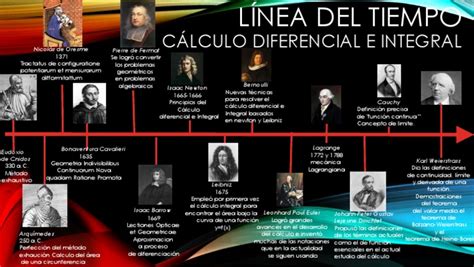 Linea Del Tiempo Del Calculo Integral Y Diferencial By Marbella Roman
