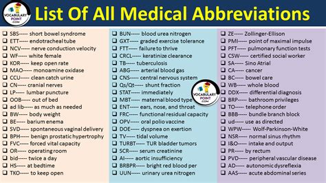 List Of All Medical Abbreviations Pdf Common Medical Abbreviations