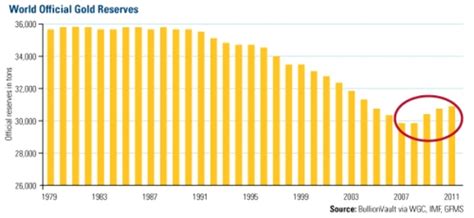 Paper money), or trading peers. Jesse's Café Américain: The Longer Term Fundamentals of the Gold Market As They Are Today