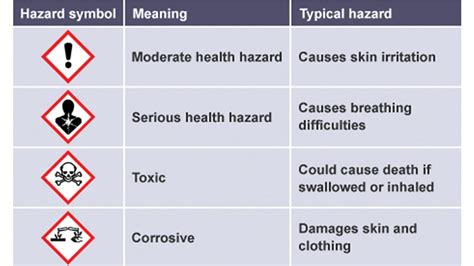 Hazards And Risks Glossary And Glossary Activity Twinkl Lupon Gov Ph