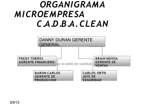 Calaméo Organigrama Microempresa C