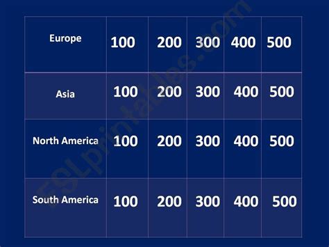 ESL English PowerPoints Countries Continents Jeopardy