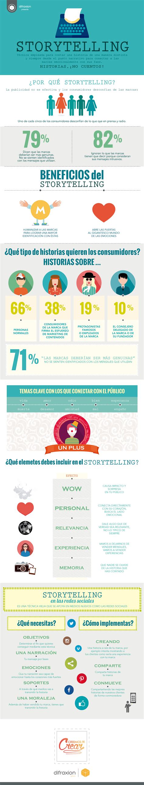 Storytelling Todo Lo Que Debes Saber Infografia Infographic Marketing Tics Y Formación