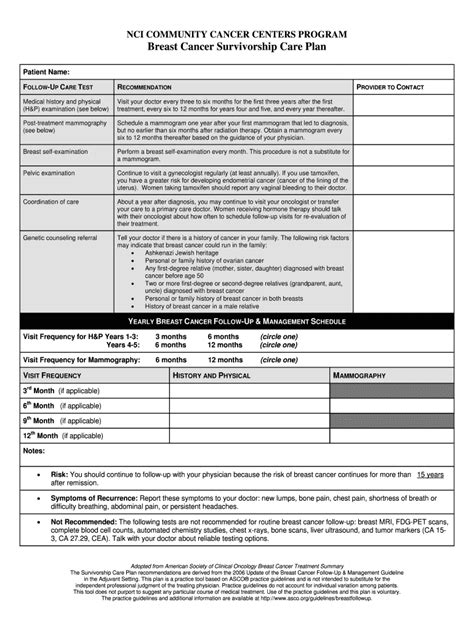 Fillable Online Ncccp Asco Breast Cancer Survivorship Care Plan Final Doc Fax Email