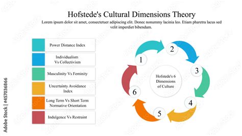 Hofstedes Cultural Dimensions Theory For Cross Cultural Communication