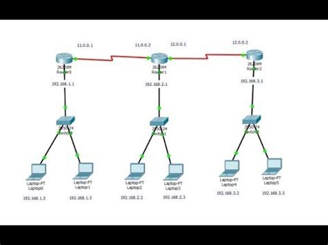 Tutorial Membuat Jaringan Router Di Cisco Packet Tracer Lanjutan Vrogue
