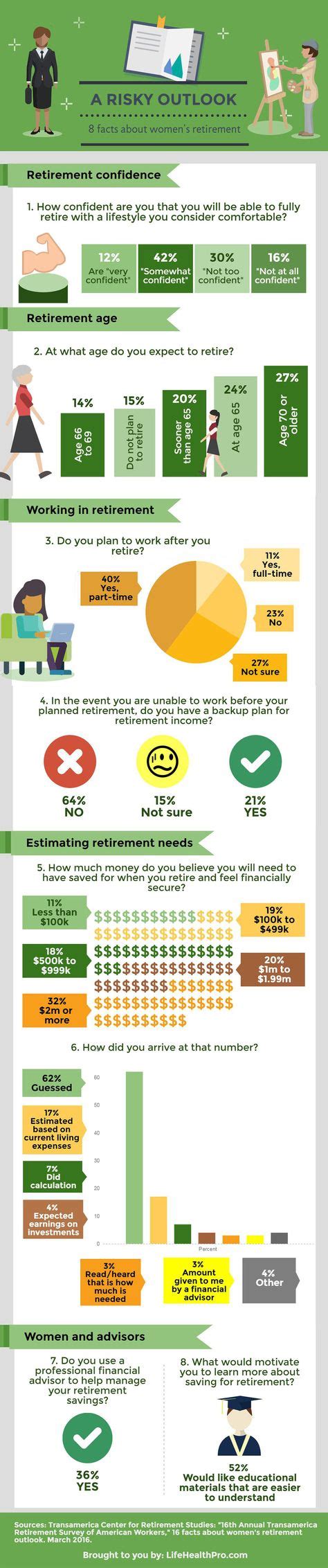 15 Retirement Infographics Ideas Retirement Infographic How To Plan