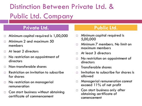 What is th difference of Public Limited & Private Limited company ...