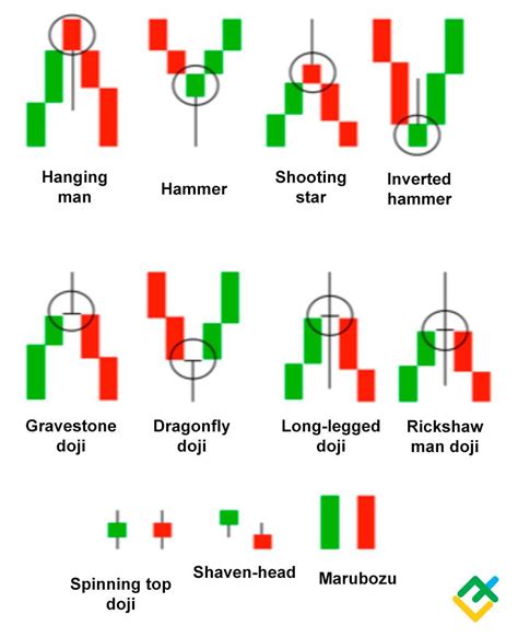Candlestick Chart Explained Bruin Blog