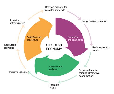 Module 3 Defining The Circular Tech