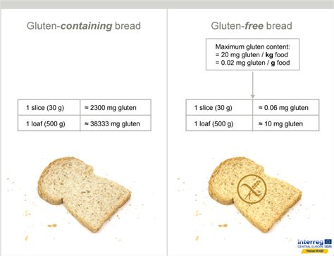 Online Kurse für Ärzte und Ernährungsberater Thema 1 Glutenfreie