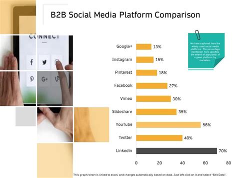 B2b Social Media Platform Comparison M2616 Ppt Powerpoint Presentation