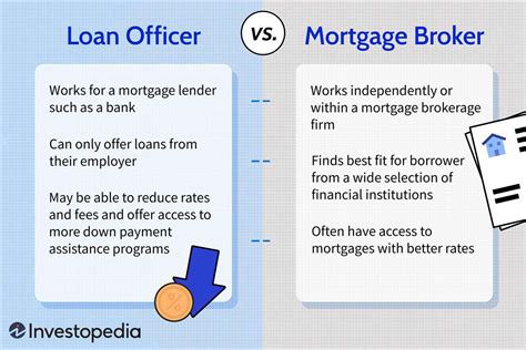 loan officer vs mortgage broker what s the difference