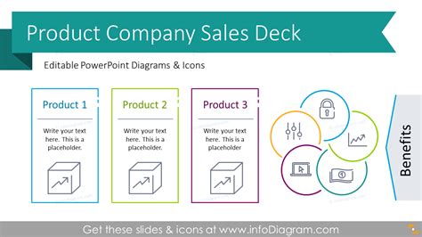 Sales Presentation Template Product Company Powerpoint Template