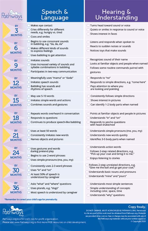 24 Printable Developmental Milestones Chart Forms And