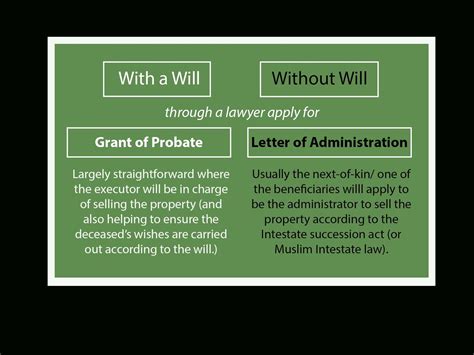 Grant Of Probate For Hdb How To Handle The Estate Of A Deceased Loved One