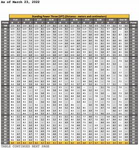 New Army Pt Test Score Chart Peacecommission Kdsg Gov Ng