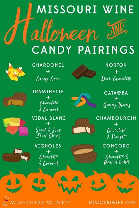 Wine Halloween Candy Pairings › West Winery ‹ Wine Should Be Fun