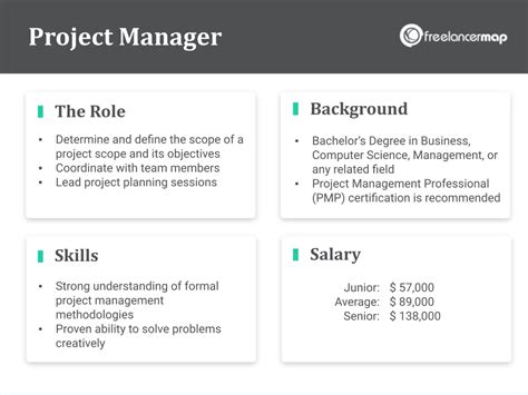 Roles And Responsibilities Of A Project Manager Pmi