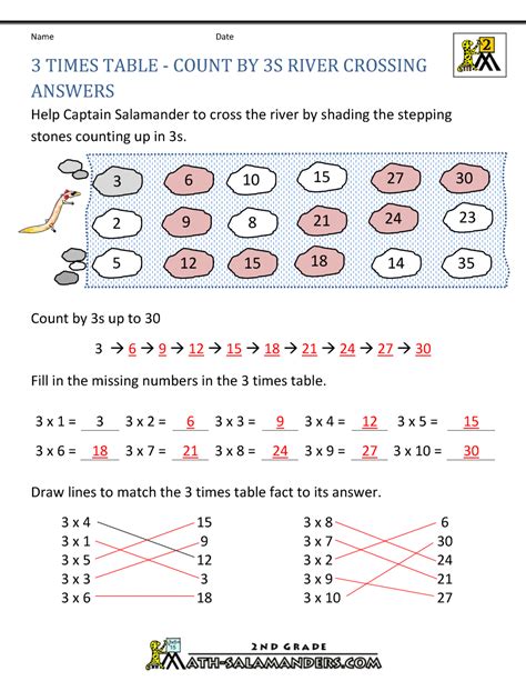 Multiplication Chart By 3 Daxbinary