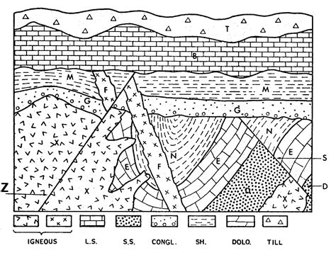 The area of the sector of the circle is (150 / 360)*(π)*(9) 2 = 33.75 π. Geologic Column Worksheet | Kids Activities