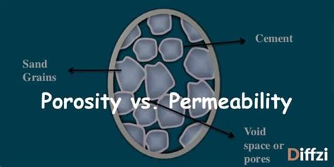 Difference Between Porosity Vs Permeability Diffzi