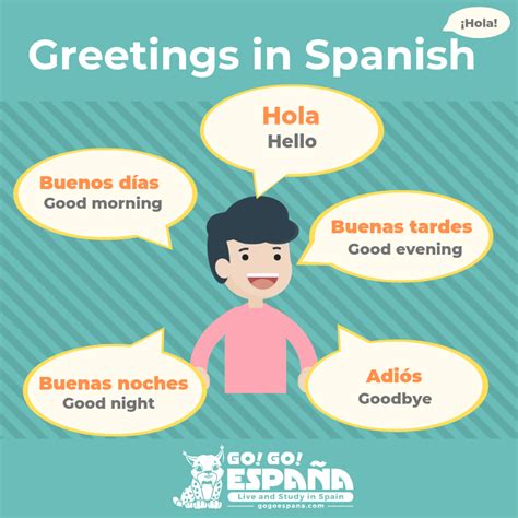 Spanish Greetings The Essentials Go Go España Spanish Greetings
