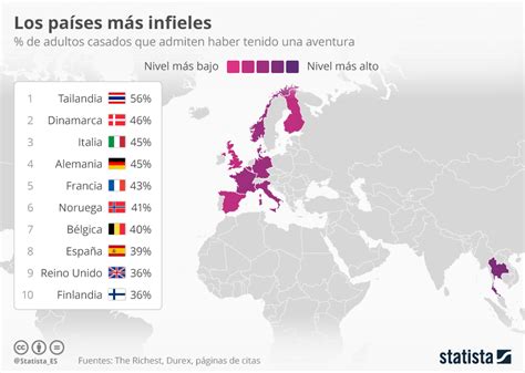 Gr Fico Est La Infidelidad M S Permitida En Algunos Pa Ses Statista