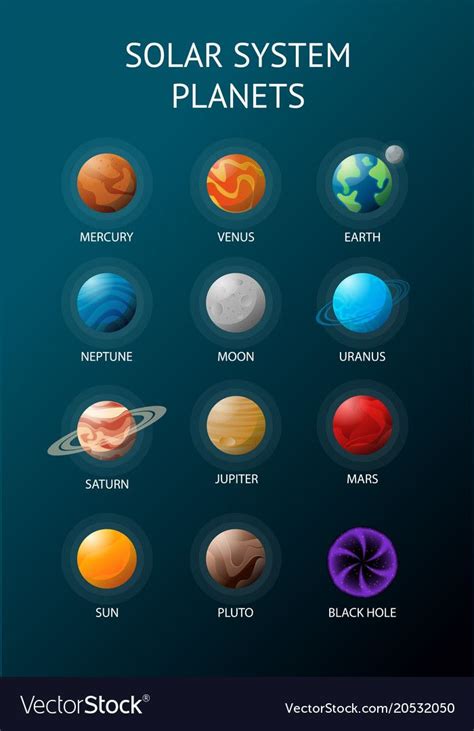 Chart of planet symbols and meanings. Solar system planets with names vector image on | Solar ...