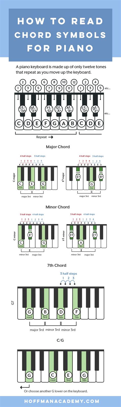 How To Read Piano Chords Chart Unugtp News