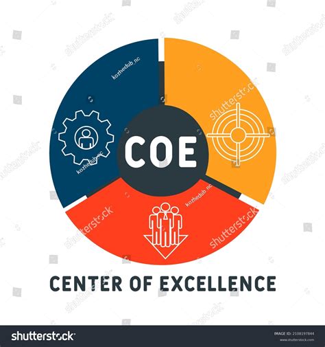 Coe Center Excellence Acronym Business Concept Stock Vector Royalty