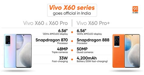 Vivo X60 Vivo X60 Pro Vivo X60 Pro With Snapdragon Socs Amoled