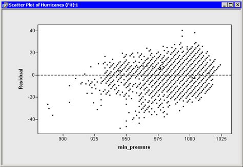 Adding Curves To Graphs Draw A Reference Line Sas Iml R Studio