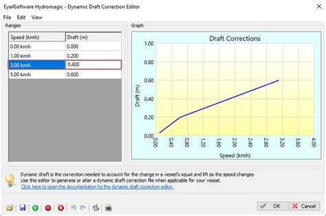 Dynamic Draft Correction File Editor Eye Software Hydromagic