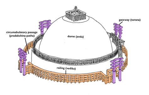 Sanchi Stupa Diagram