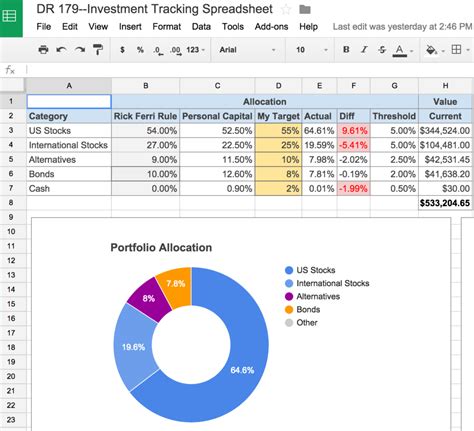 Profit Sharing Formula Spreadsheet Pertaining To An Awesome And Free