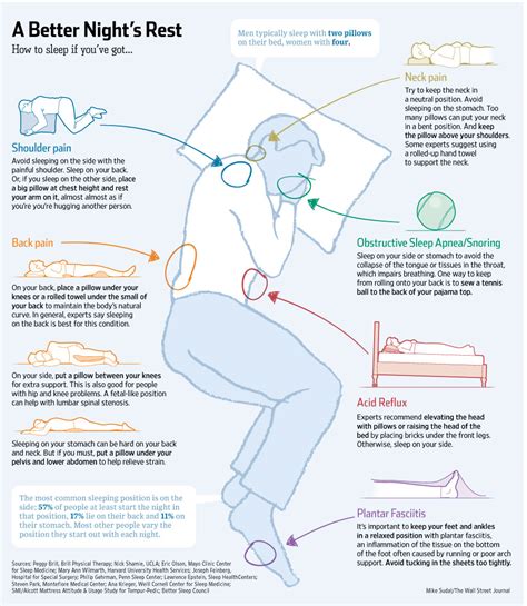 Guide To A Good Nights Sleep Pilates