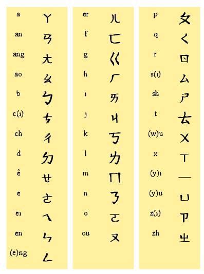In china, letters of the english alphabet are pronounced somewhat differently because they have been adapted to the phonetics (i.e. What is a Chinese alphabet after all?