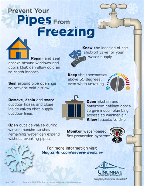 Prevent Frozen Pipes In Your Home Ameristar