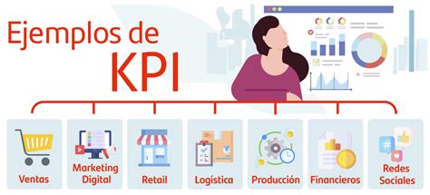 Qué es un KPI ejemplos Blog Becas Santander