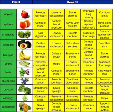 Benefits Of Fruits Vs Vegetables Herbal Medicine And Nutrition