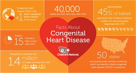 Facts On Congenital Heart Disease Childrens National