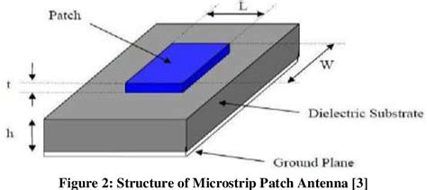 Study Of Different Microstrip Patch Antenna And Their Feeding Schemes