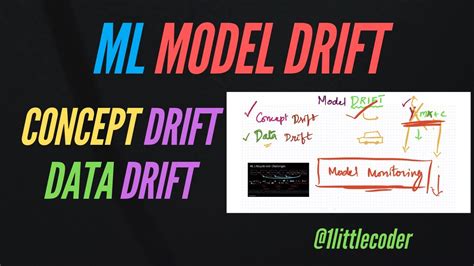 Machine Learning Model Drift Concept Drift And Data Drift In Ml